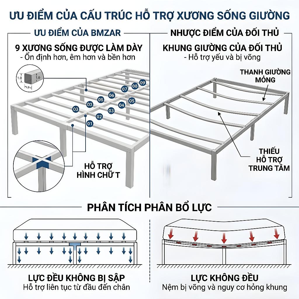MY Giường sắt Được làm dày và gia cố chắc chắn xoay êm ái có không gian chứa đồ dưới gầm giường | BigBuy360 - bigbuy360.vn