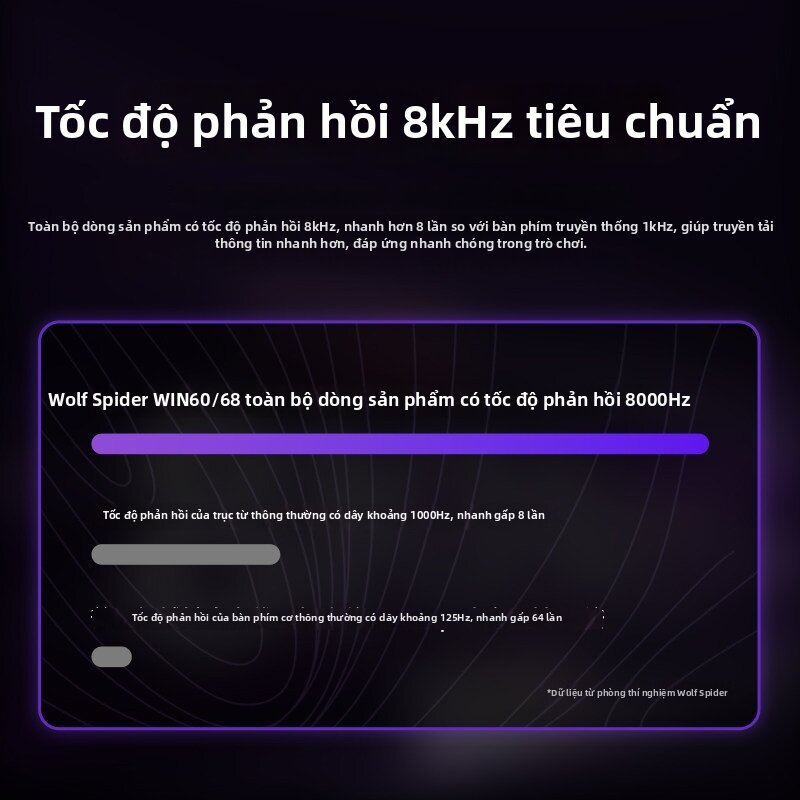{HỎA TỐC} Bàn Phím Rapid Trigger AULA WIN60/ WIN68 - Switch Từ Tính Hall Effect | BigBuy360 - bigbuy360.vn