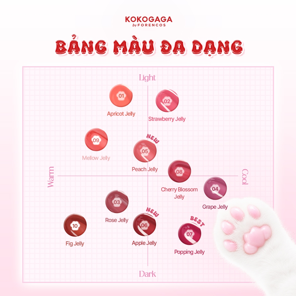 [KOKOGAGA] Son tint bóng thuần chay giúp môi căng mọng như thạch KOKOGAGA Nyang Jelly Glow Tint 4ml | BigBuy360 - bigbuy360.vn