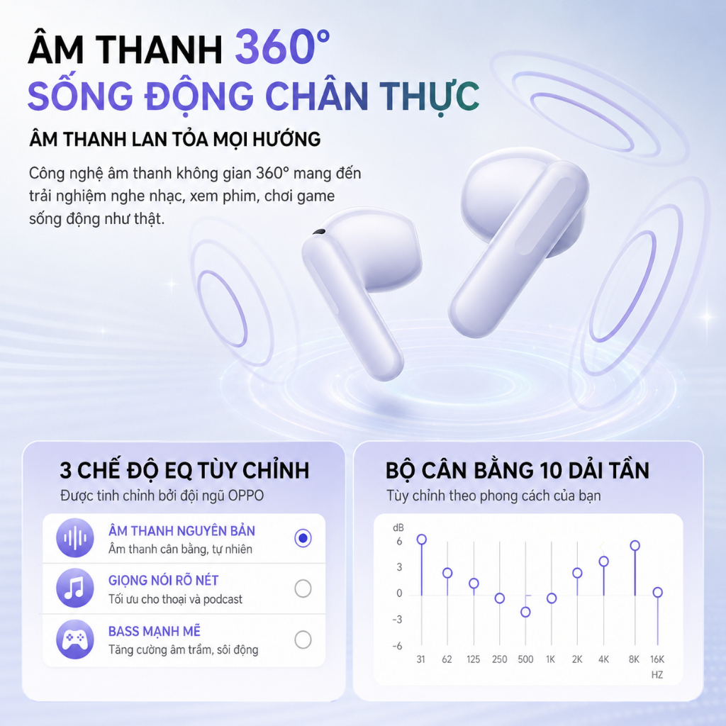 Tai Nghe Bluetooth OPPO Enco Air 5S Chính Hãng, Âm Thanh Hi-Res, Chống Ồn AI, Pin Lâu 38H, Kết Nối Bluetooth 5.4 | BigBuy360 - bigbuy360.vn