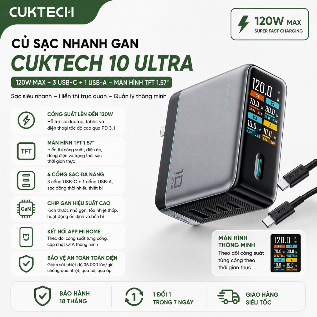 Củ sạc nhanh CUKTECH 10 Ultra GaN 120W Super Charger – AD1204U