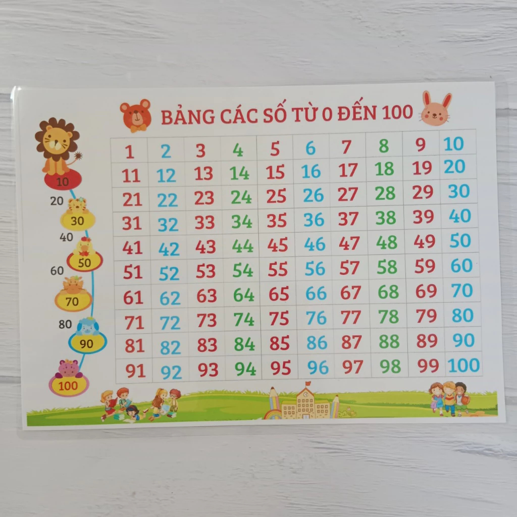 Bảng số đếm từ 1-100 , Ép plastic bền đẹp. Giáo cụ dạy học