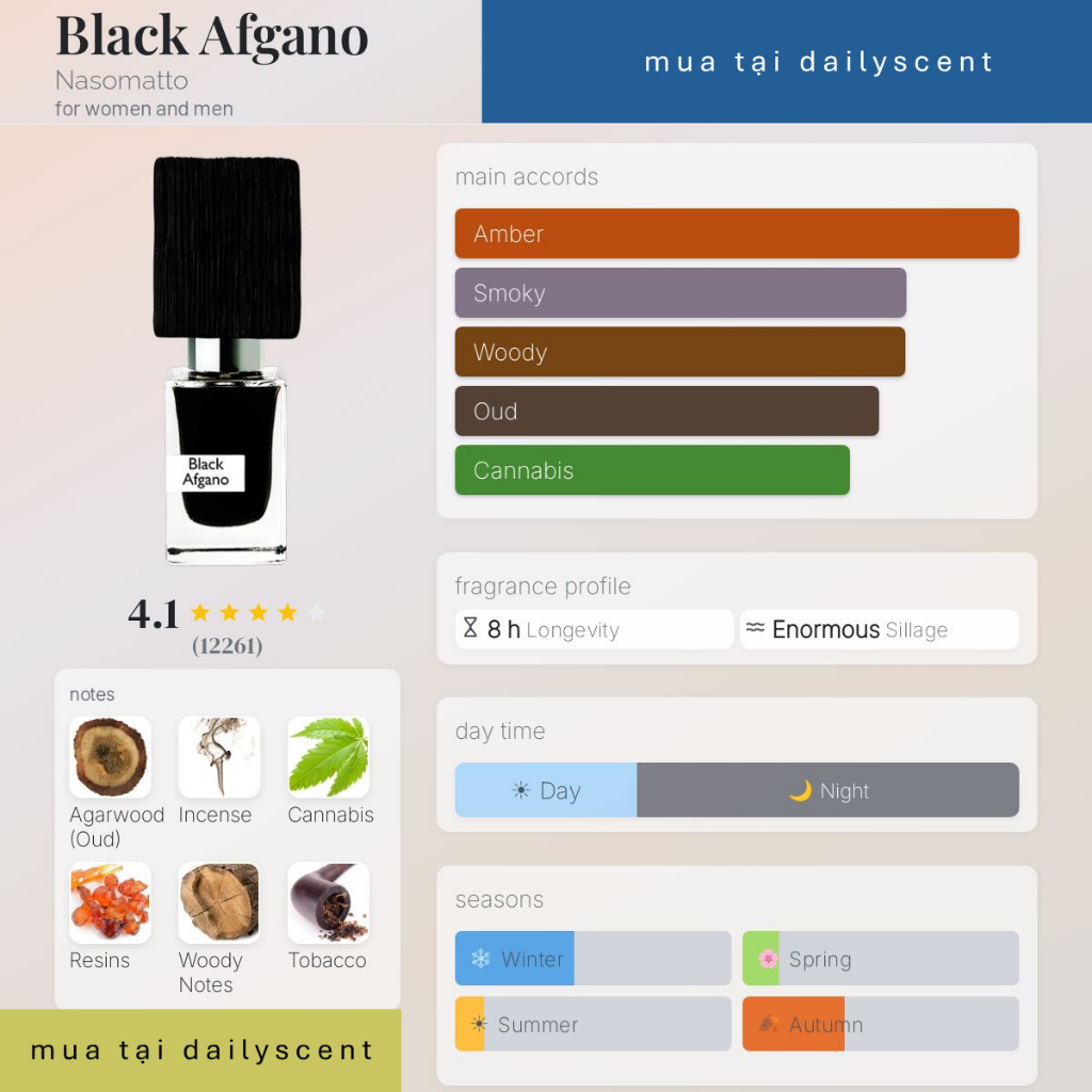 10ml Nước hoa Nasomatto| Nước hoa Silver Musk | Nước hoa Black Afgano| Nước hoa Baraonda | Nước hoa 