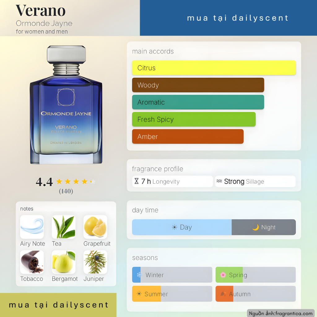 10ml Nước hoa Ormonde Jayne | Nước hoa Qi Parfum | Nước hoa Montabaco Intensivo | Nước hoa Verano | 
