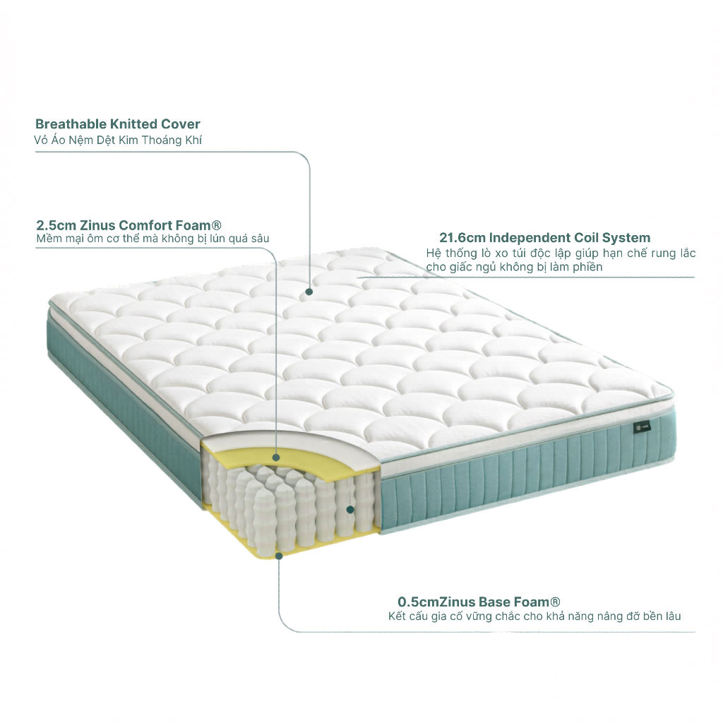 Nệm Lò Xo Độc Lập Với 3 Tầng Foam Hỗ Trợ 25cm - 10in Euro Top OPP Pocket Spring Mattress | BigBuy360 - bigbuy360.vn