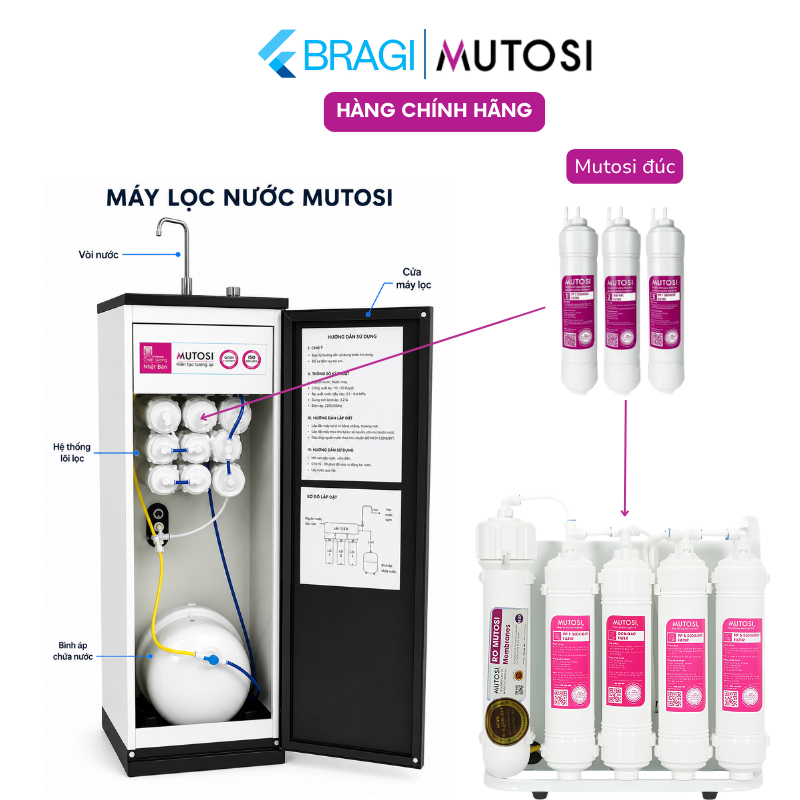 1/2/3 Lõi Lọc Nước Mutosi Đúc Dùng Cho Máy Lọc Nước RO