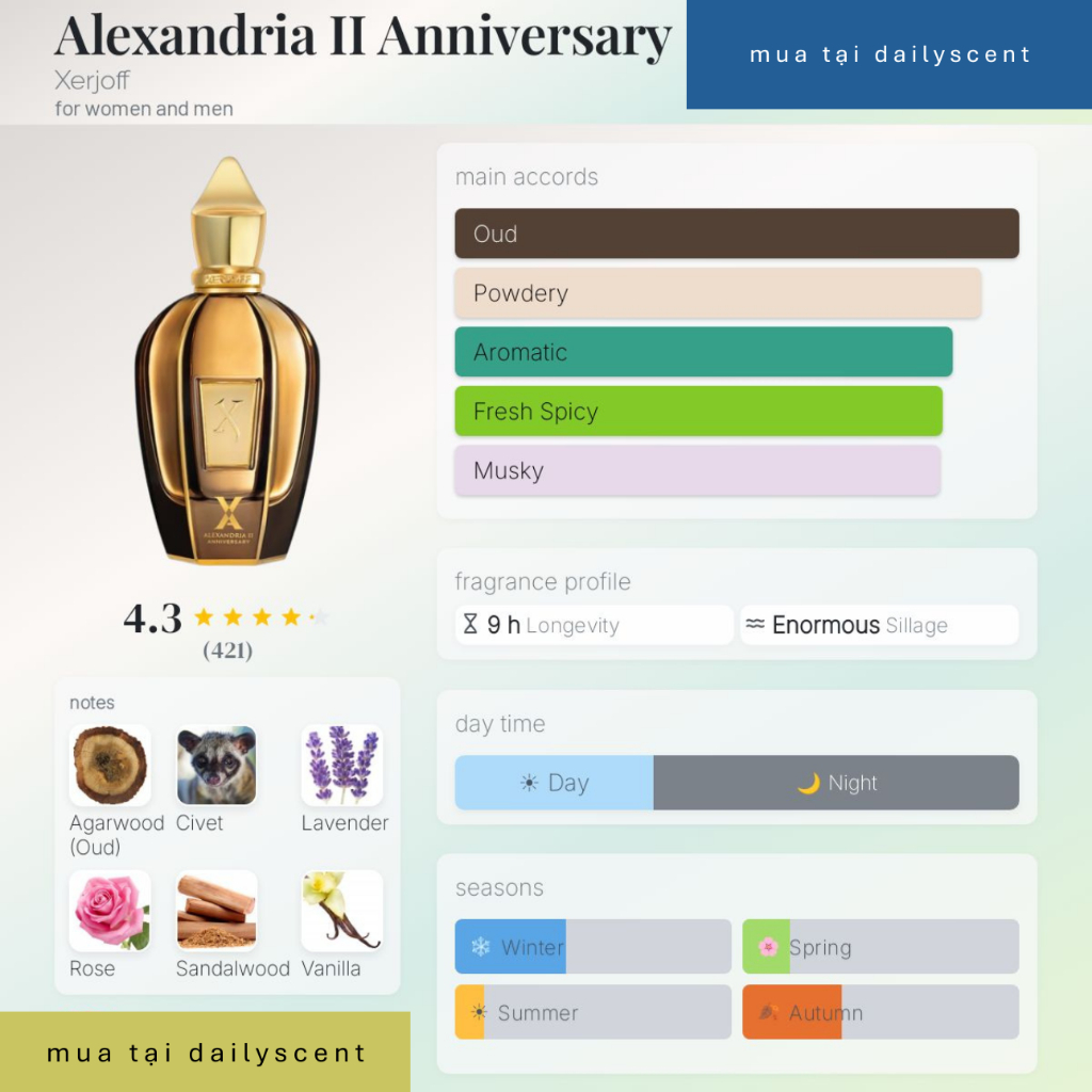 10ml Nước hoa Xerjoff| Nước hoa Torino 21 | Nước hoa Alexandria II | Nước hoa Naxos | Nước hoa Renai