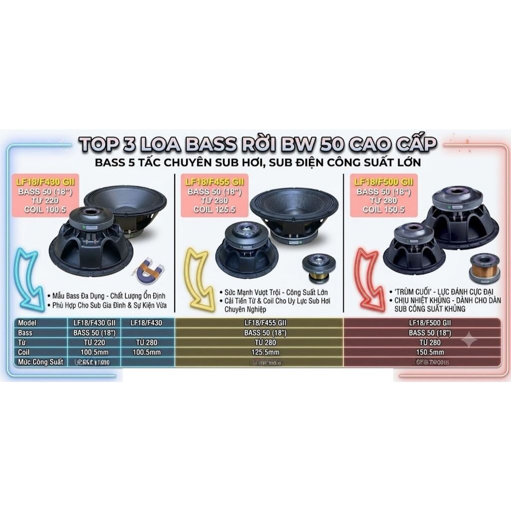TOP 3 Loa Bass Rời BW 50 Cao Cấp – LF18/F430, LF18/F455, LF18/F500 | Bass 5 Tấc Chuyên Sub Hơi, Sub 