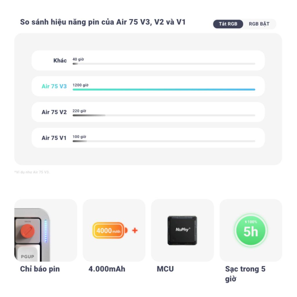Bàn phím cơ NuPhy Air75 V3 | 84 phím | Nano Switch | Bluetooth / 2.4GHz / USB-C | Pin 4000mAh | RGB | BigBuy360 - bigbuy360.vn