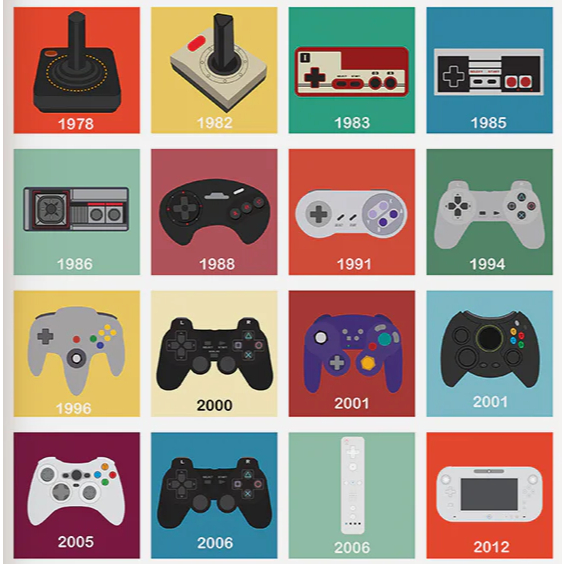 Bộ Chuyển Đổi Nes Snes Sega Sang Usb