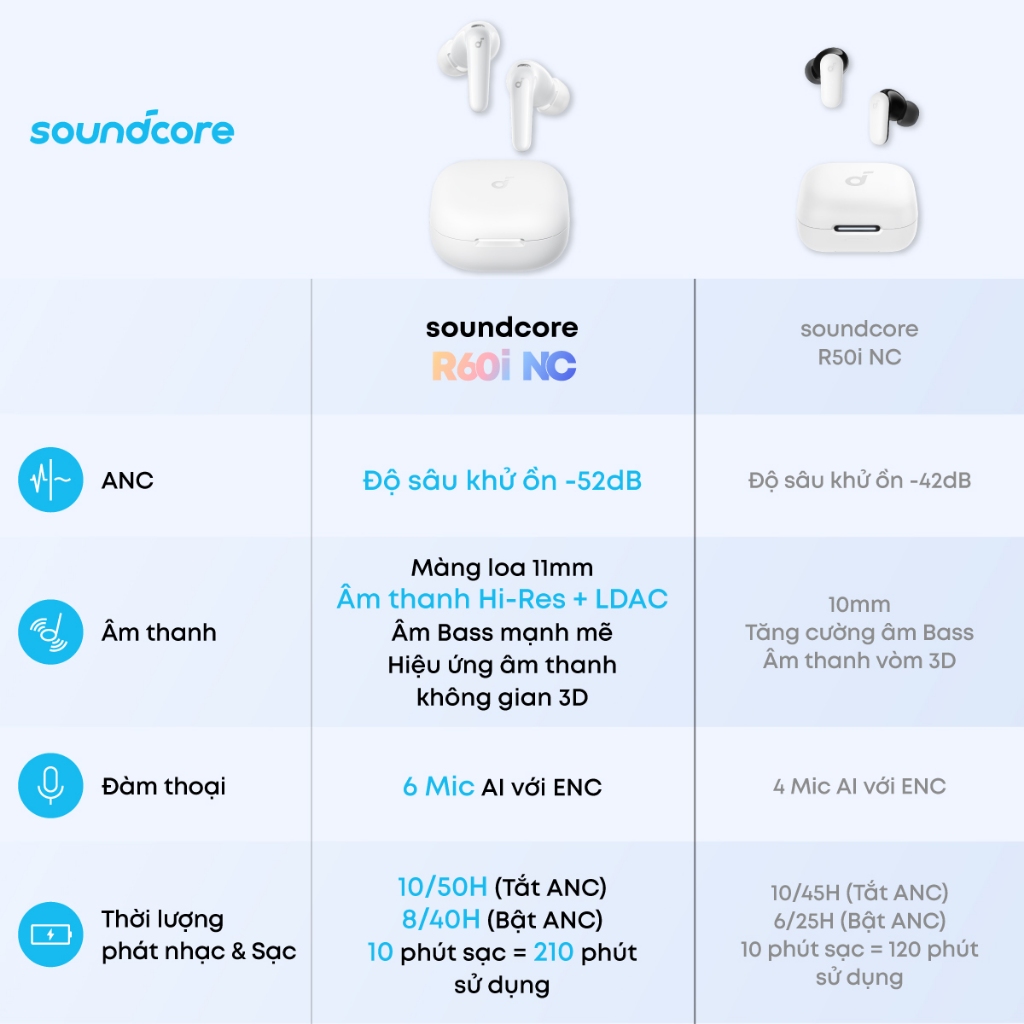 Tai nghe bluetooth ANC Soundcore R60i NC | Hires Audio | Chống ồn đến 52dB | Pin 50h | Phiên dịch - Hàng chính hãng | BigBuy360 - bigbuy360.vn