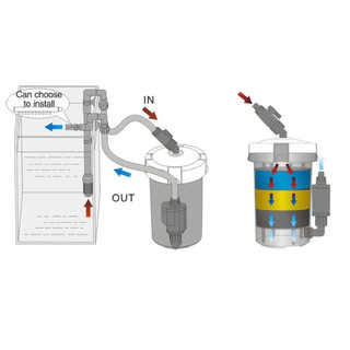 Lọc thùng SUNSUN HW-604B cho bể cá cảnh, thủy sinh