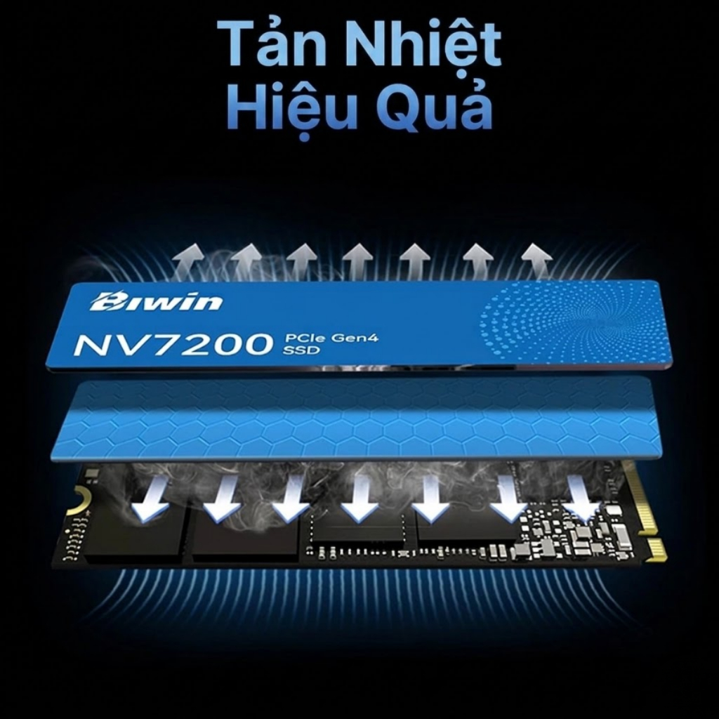 Ổ cứng SSD Biwin NV7200 1TB/2TB M.2 PCIe Gen4 x4 NVMe - Tốc độ đọc lên tới 7200 MB/s, Bảo hành 60 tháng chính hãng | BigBuy360 - bigbuy360.vn