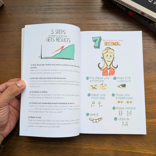 Sách tiếng Anh- The
 Visual MBA