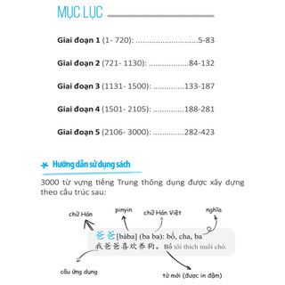 Sách - 3000 từ vựng tiếng Trung thông dụng