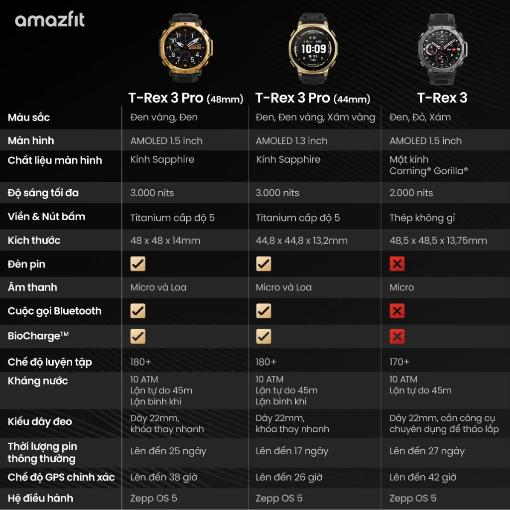 Đồng Hồ Amazfit T-Rex 3 Pro 48mm/44mm - Viền Titanium Cấp 5 Bản Đồ Offline GPS - Bảo Hành 12T | BigBuy360 - bigbuy360.vn