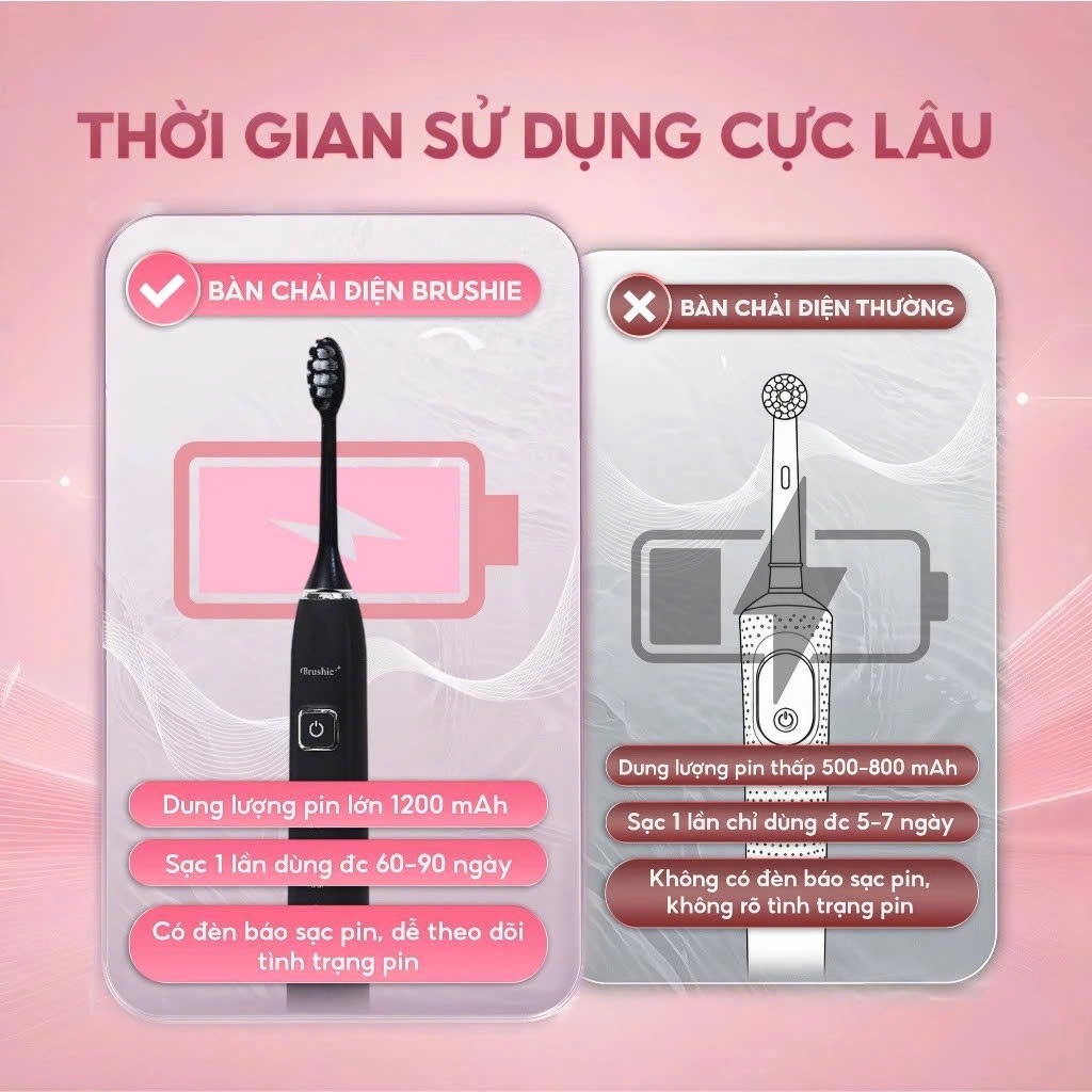 [GIÁ 596K LIVE SHOP] Bàn Chải Điện BRUSHIE Ultra Lông Mềm, Tích Hợp Máy Rửa Mặt, Sạch Sâu Dịu Nhẹ Với Nướu LIS | BigBuy360 - bigbuy360.vn