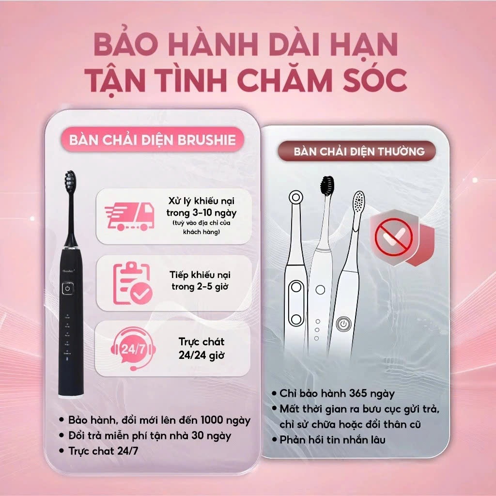 [GIÁ 596K LIVE SHOP] Bàn Chải Điện BRUSHIE Ultra Lông Mềm, Tích Hợp Máy Rửa Mặt, Sạch Sâu Dịu Nhẹ Với Nướu LIS | BigBuy360 - bigbuy360.vn