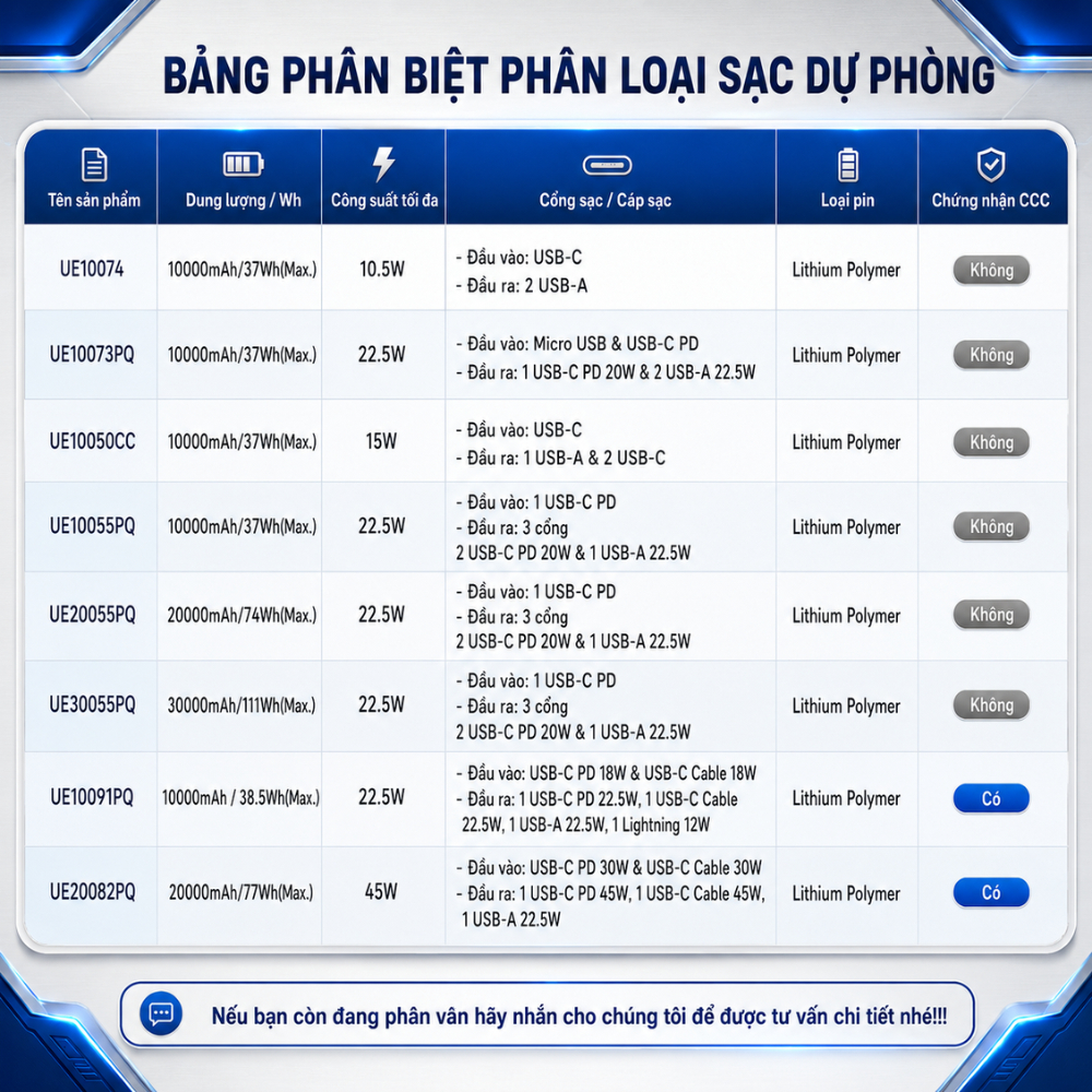Sạc Dự Phòng Energizer 20000mAh Max 45W Sạc Nhanh PD cho iPhone/ Samsung, Chính Hãng, Bảo Hành 1 Năm | BigBuy360 - bigbuy360.vn