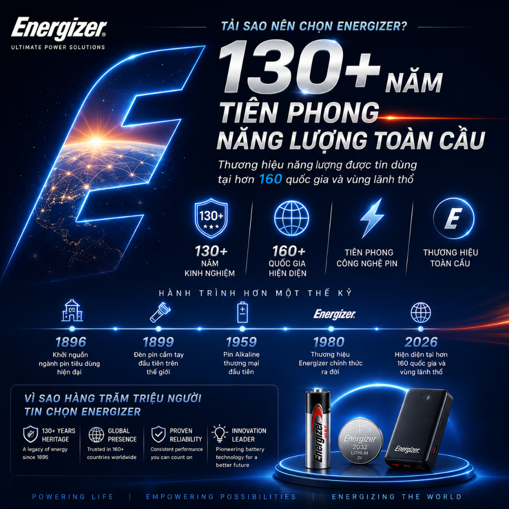 Sạc Dự Phòng Energizer 20000mAh Max 45W Sạc Nhanh PD cho iPhone/ Samsung, Chính Hãng, Bảo Hành 1 Năm | BigBuy360 - bigbuy360.vn