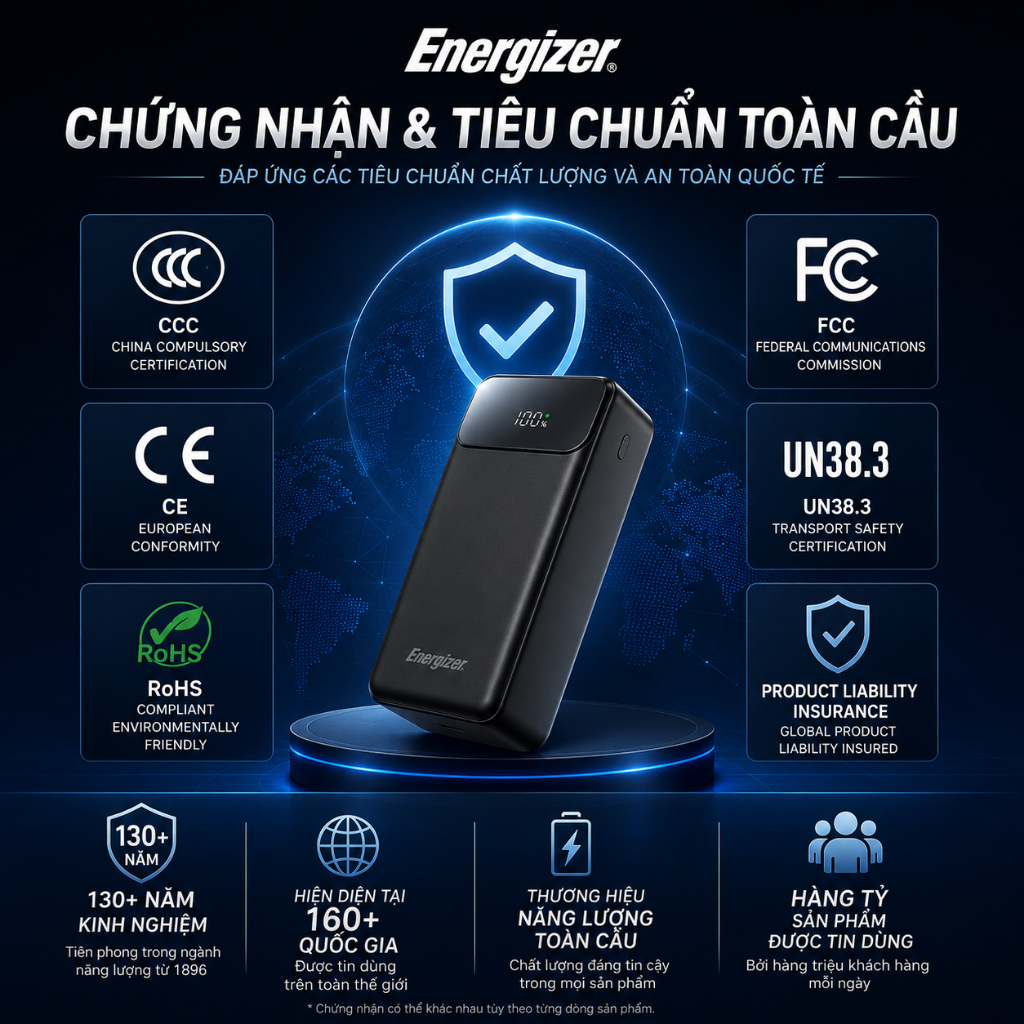 Sạc Dự Phòng Energizer 20000mAh Max 45W Sạc Nhanh PD cho iPhone/ Samsung, Chính Hãng, Bảo Hành 1 Năm | BigBuy360 - bigbuy360.vn