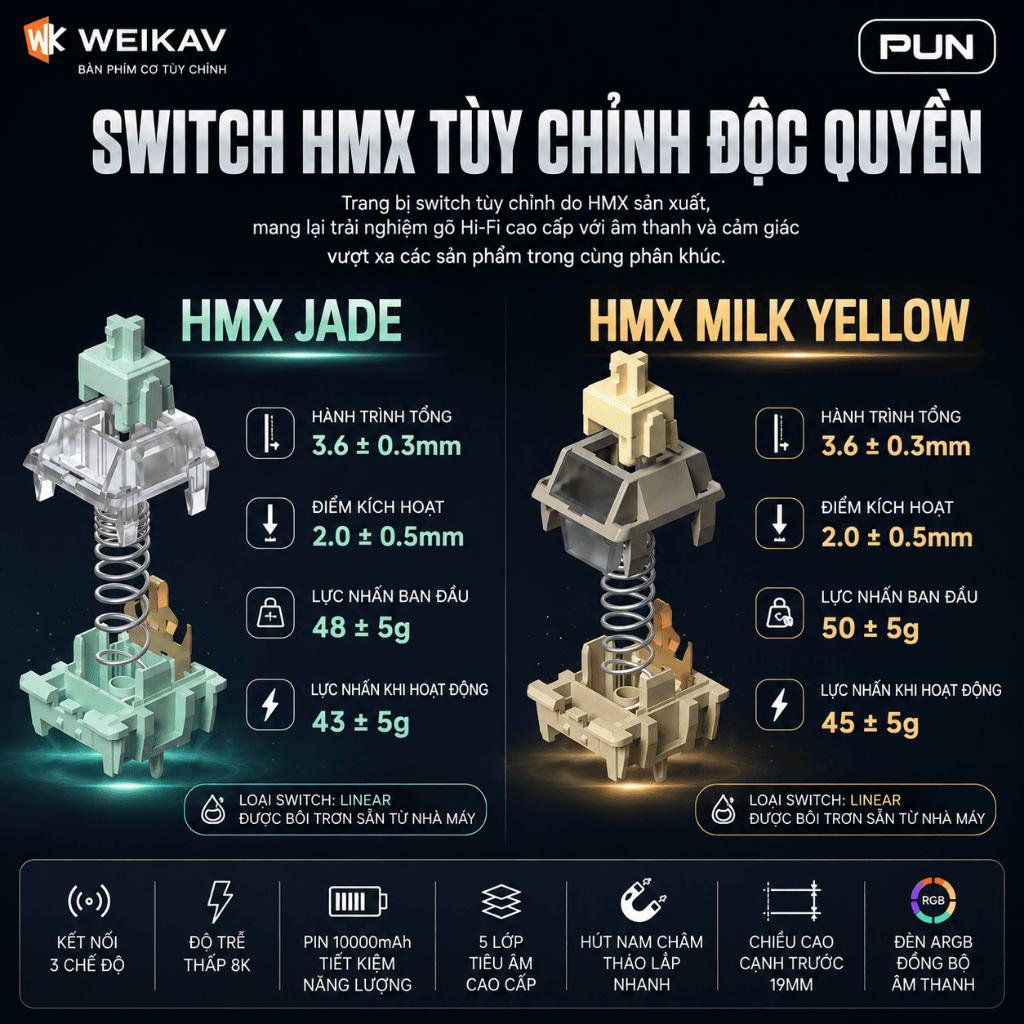 [CHÍNH HÃNG - FULL VAT] Bàn Phím Cơ WEIKAV NUT75 Nhôm CNC 3 Mode, Dual 8K, Pin 10.000mAh, Gasket Mount | BigBuy360 - bigbuy360.vn