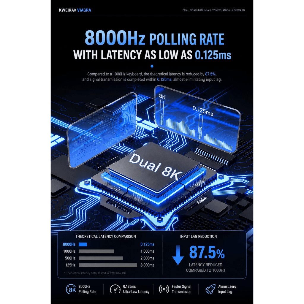 [CHÍNH HÃNG - FULL VAT] Bàn Phím Cơ WEIKAV NUT75 Nhôm CNC 3 Mode, Dual 8K, Pin 10.000mAh, Gasket Mount | BigBuy360 - bigbuy360.vn