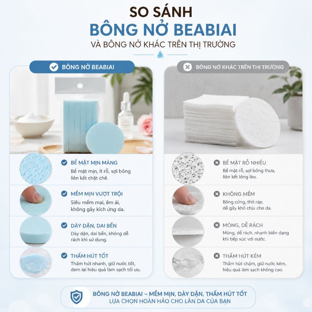 Ảnh 8 của Bông nở rửa mặt bọt biển BEABIAI mút xốp mềm mại, tiện lợi,12 miếng/ gói
