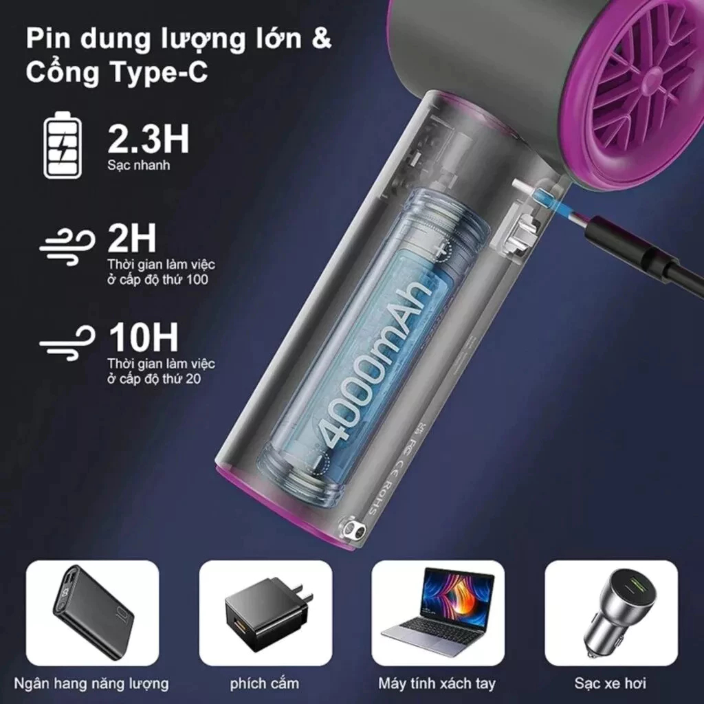 Quạt cầm tay tốc độ cao S001 100 cấp gió điều chỉnh sạc USB màn hình số | BigBuy360 - bigbuy360.vn