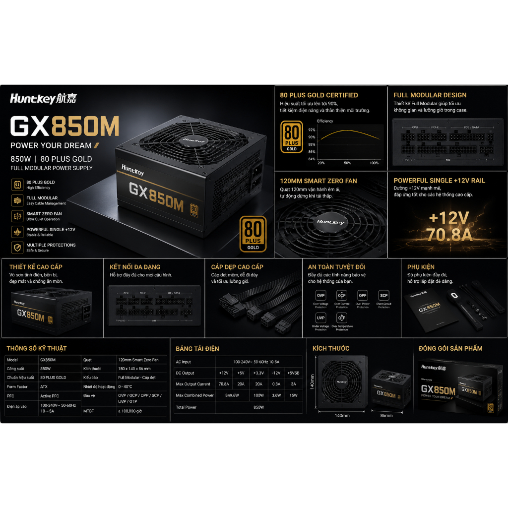 Nguồn Huntkey GX850M (850W 80 Plus Gold Full-Modular ATX Đen)