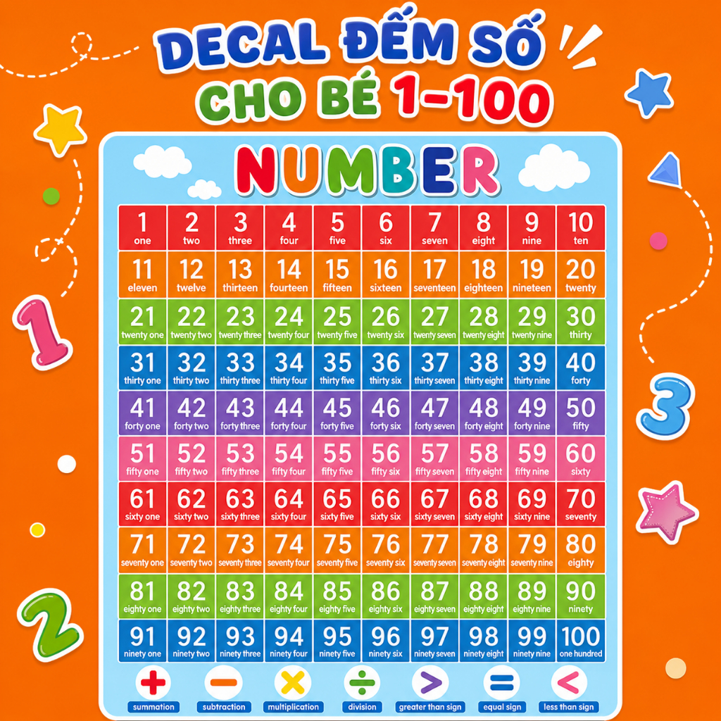 Decal Chữ Số Dán Tường Từ 1 Đến 100 Giúp Bé Tập Đếm Số 32*43cm 3207