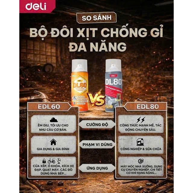 Dung Dịch Chống Rỉ Sét, Bôi Trơn Đa Năng Deli EDL60/EDL80 200ml/450ml - Làm Sạch, Chống Ăn Mòn