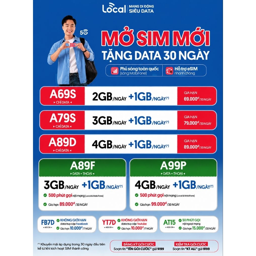 Sim Data Mobifone local A69s