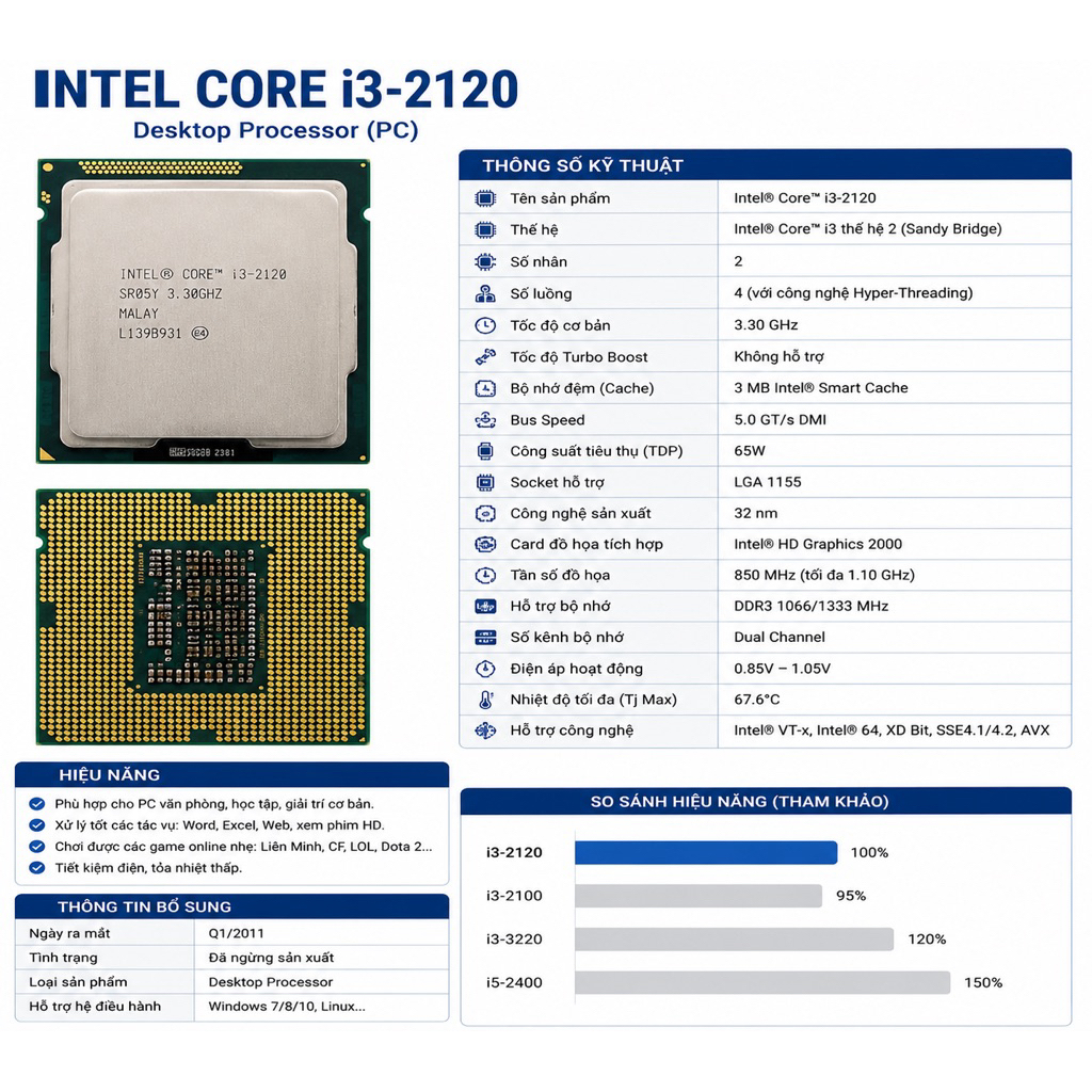 Intel Core i3-2120