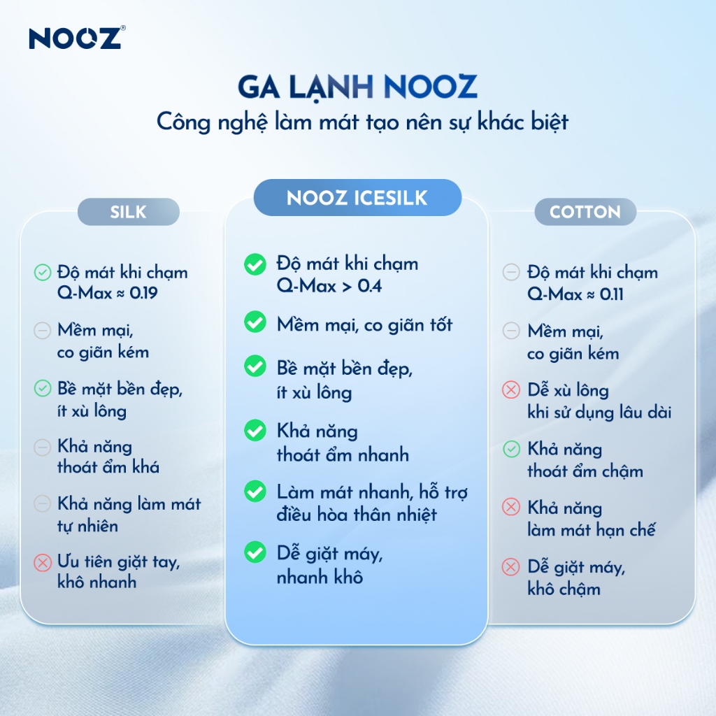 Ga Giường Lạnh NOOZ Icesilk Vải Mềm Thoáng Khí Nhiều Màu Thiết Kế Bo Chun NOOZ Home Goods Bedding | BigBuy360 - bigbuy360.vn