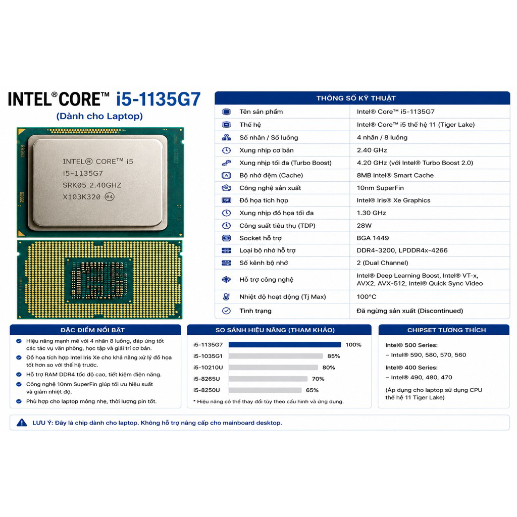 Intel Core i5-1135G7 (Laptop)
