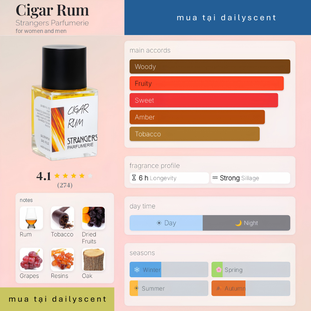 10ml Nước hoa Stranger Perfumeries | Nước hoa Cigar Rum| Nước hoa SM Cafe| Nước hoa Roasted Coffee| 