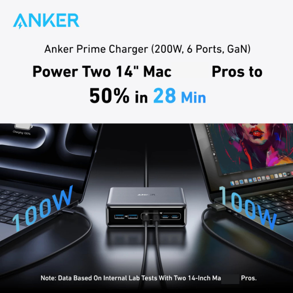 Củ Sạc Anker Prime 200W A2683 GaN 4C2A Siêu Nhanh Cho Laptop - Bảo Hành 18 Tháng Thời Đại Công Nghệ