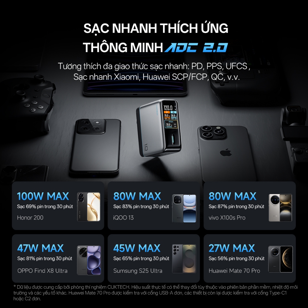 Củ Sạc GaN CUKTECH 10 ULTRA 3C1A | Công Suất 120W | Hỗ Trợ Sạc Nhanh | Bảo Hành 18 Tháng AD1204U | BigBuy360 - bigbuy360.vn