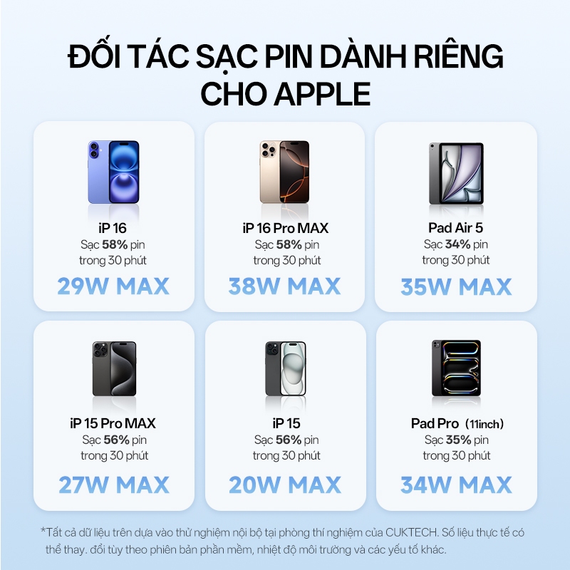 Củ Sạc Nhanh CUKTECH GaN 40W Siêu Nhỏ Gọn Chân Gập Không Nóng Máy Cho iP 17/16/15/iPad Air/Xiaomi 17/Samsung S26 | BigBuy360 - bigbuy360.vn
