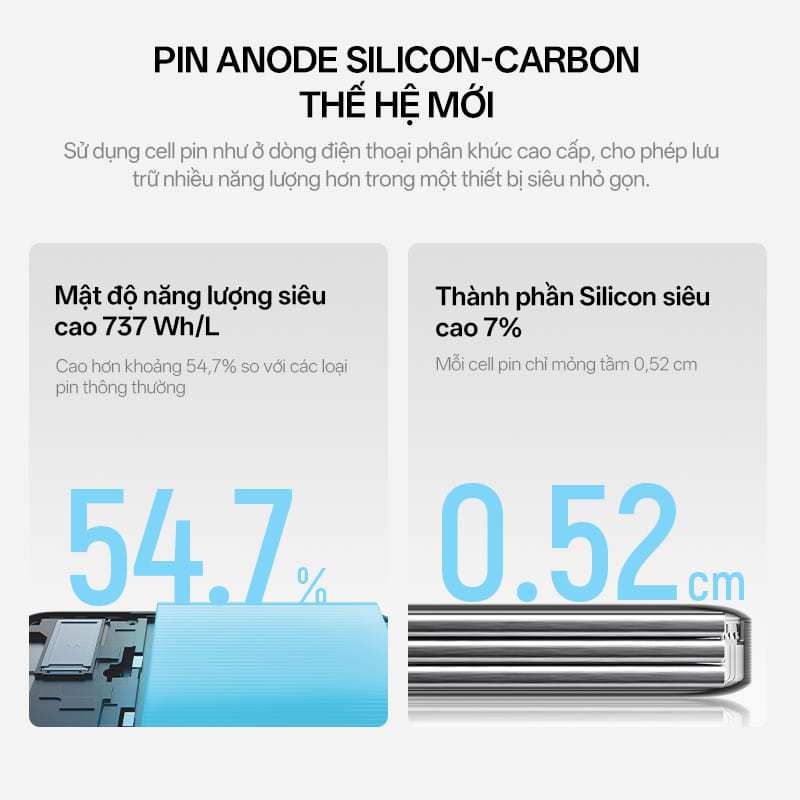 CUKTECH 15 AIR Sạc Di Động 2C1A | Công Suất 100W Max | Dung Lượng 15.000mAh | Bảo Hành 18 Tháng PB150S | BigBuy360 - bigbuy360.vn