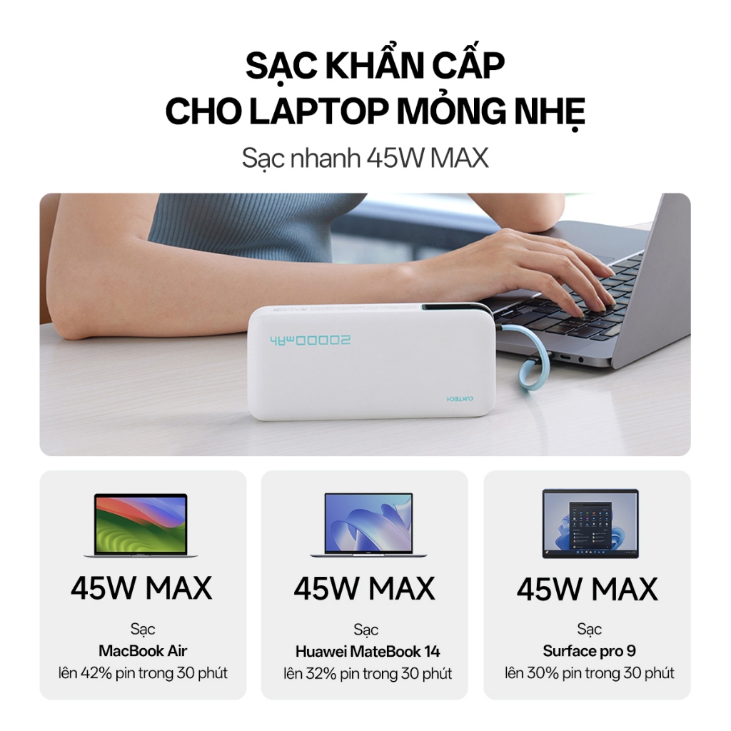 CUKTECH CP25 Sạc Di Động 2C1A Kèm Cáp | Sạc Nhanh 55W Max | Dung Lượng 20.000mAh | Bảo Hành 18 Tháng PB200N | BigBuy360 - bigbuy360.vn