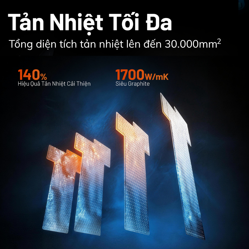 [Siêu Phẩm Mới] Điện thoại gaming Nubia Neo 5 Max I Màn hình lớn 7.5" 1.5K I Chip D7100 I Pin 7100mAh tản nhiệt đa lớp | BigBuy360 - bigbuy360.vn