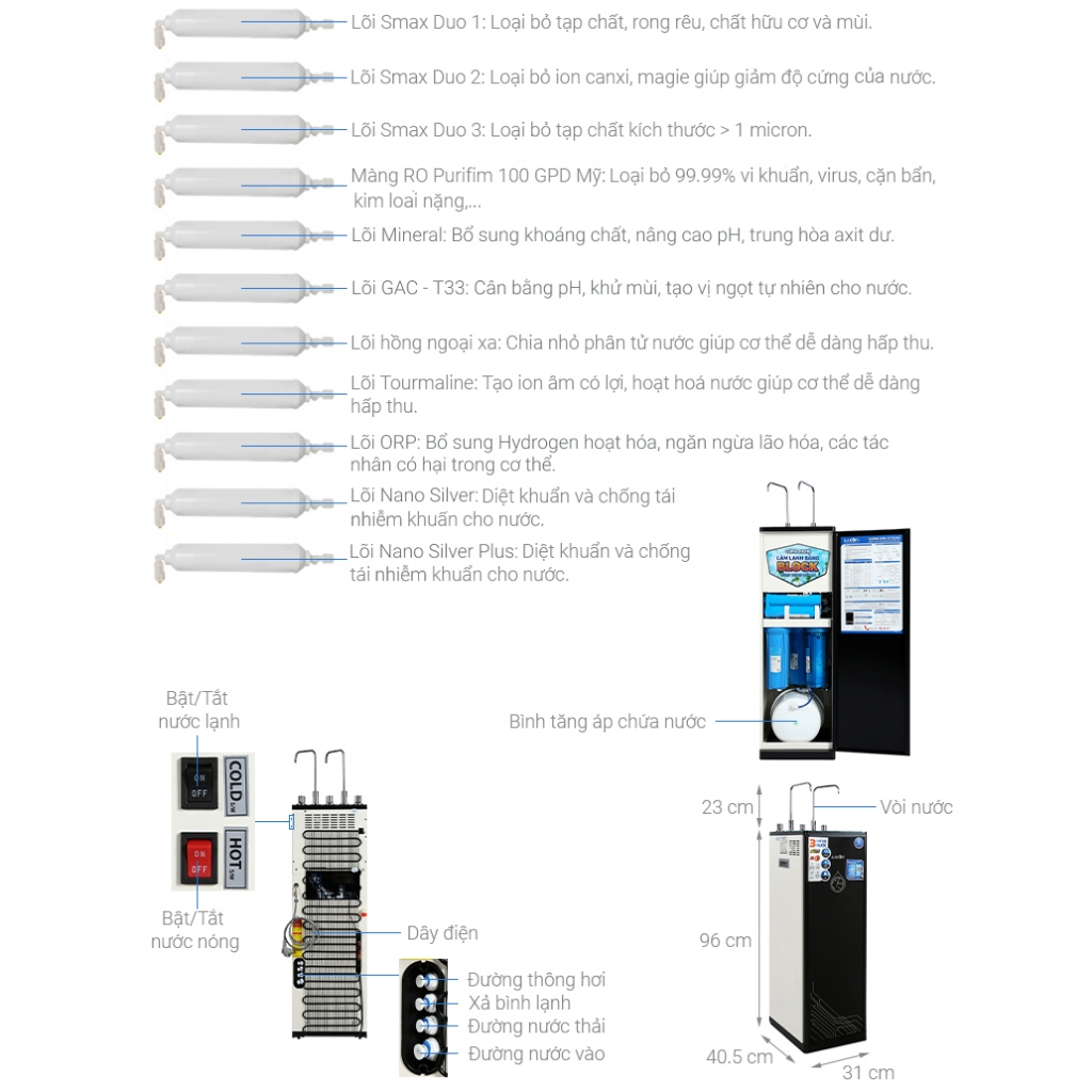 Máy lọc nước RO nóng nguội lạnh Hydrogen Karofi KAD-D66 11 lõi