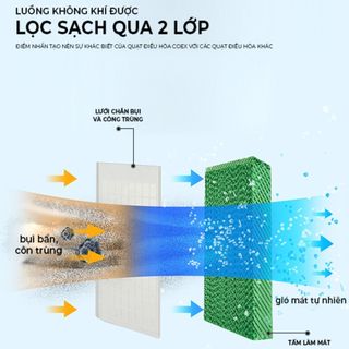 [MEDIAMART] - Quạt điều hòa Coex CA-7115 - FREESHIP,Bảohànhchínhhãng