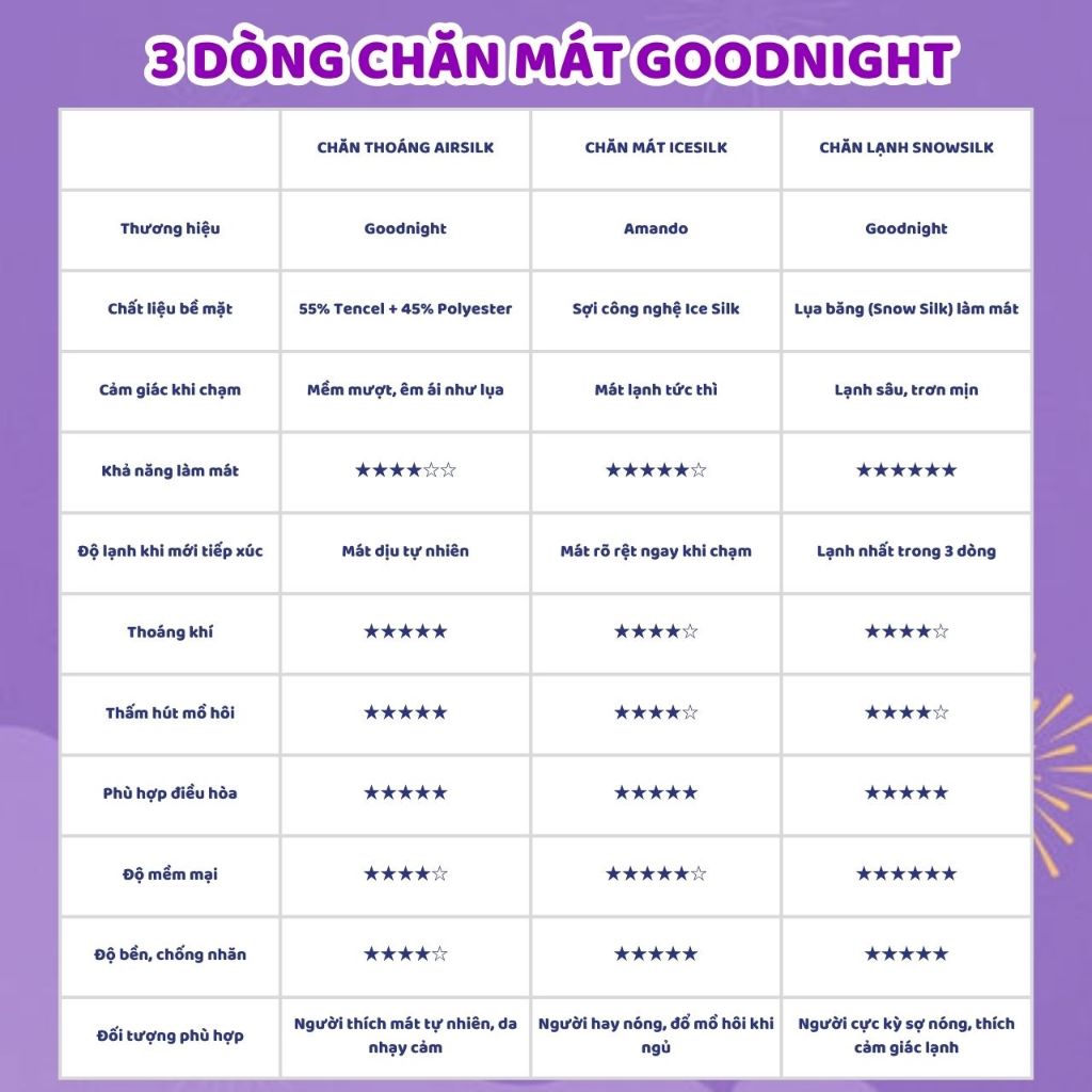 [VOUCHER TẠI LIVE] Chăn Điều Hòa Cao Cấp Amando Ice Silk 2mx2m2, Chăn Mùa Hè Mát Lạnh, Chăn Chần, Mền Lạnh, Chăn Lạnh | BigBuy360 - bigbuy360.vn