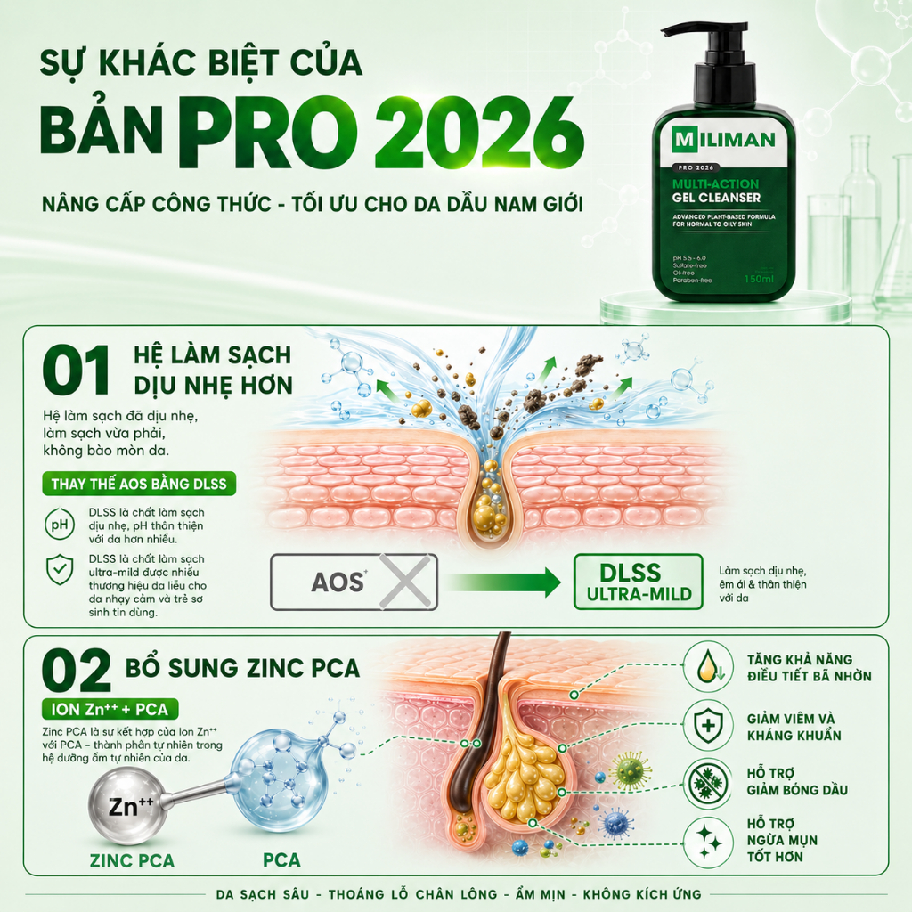 Sữa Rửa Mặt Cho Nam Da Dầu Mụn MILIMAN PRO 2026 150ML – Công Thức Gel Giúp Kiềm Dầu Ngừa Mụn