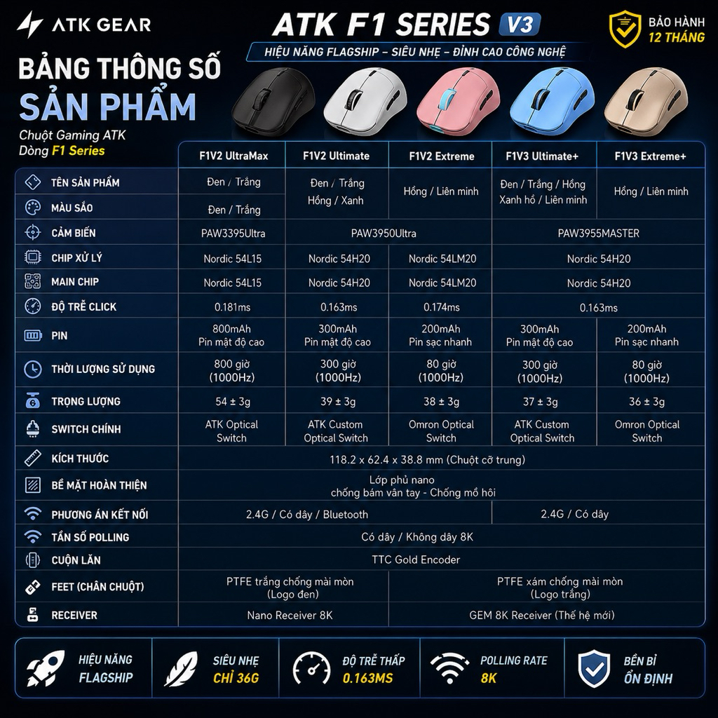 ATK F1 V3 Series - Chuột Không Dây ATK F1 V3 Nhẹ 38g, Cảm Biến PAW3950 Ultra, Polling Rate 8000Hz - Hiệu Suất Đỉnh Cao | BigBuy360 - bigbuy360.vn