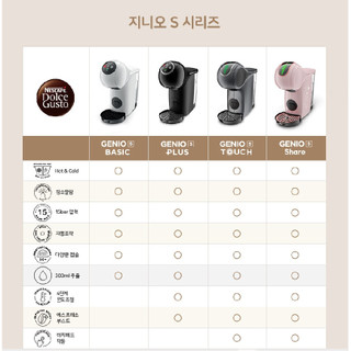 Máy Pha Cà Phê Viên Nén Nescafe Dolce Gusto Genio S [Order Hàn Có Bill]