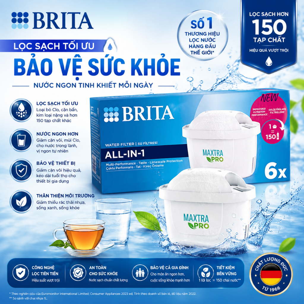 Bộ 6 Lõi Lọc BRITA Maxtra Pro, Hàng Chính Hãng, BH 12 Tháng, Bephan